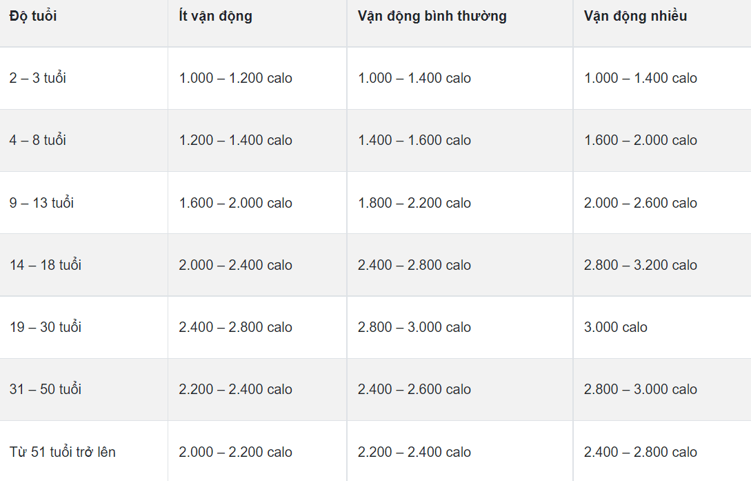 Cách tính calo giảm cân đơn giản nhất