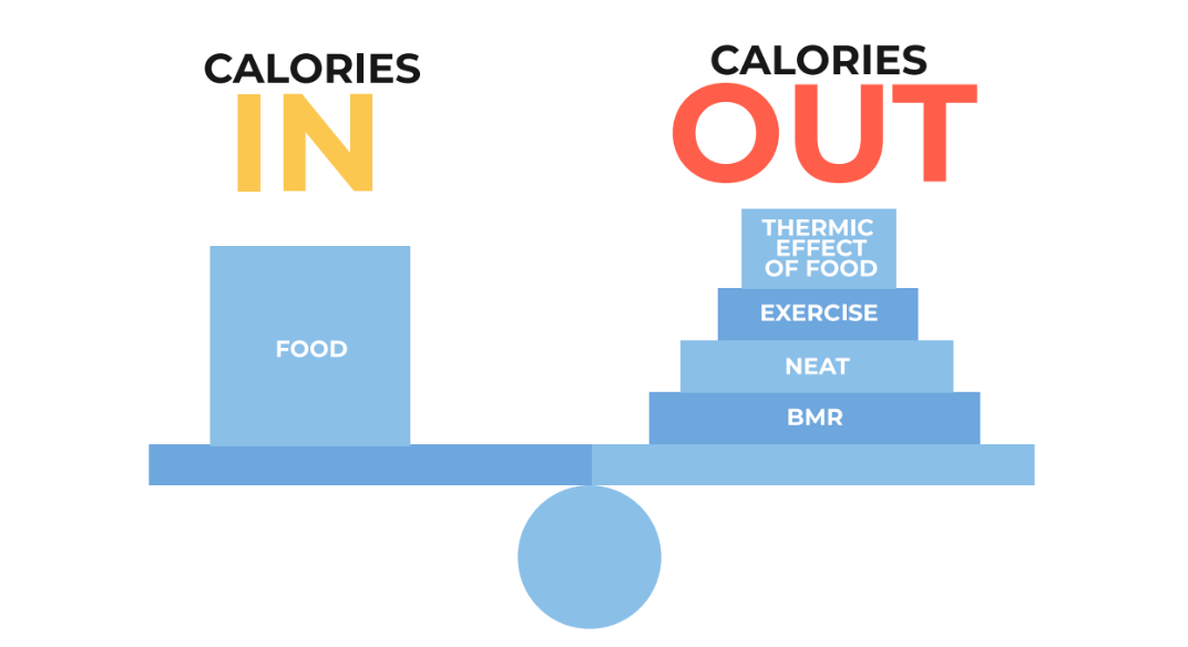 Cách tính calo giảm cân đơn giản nhất