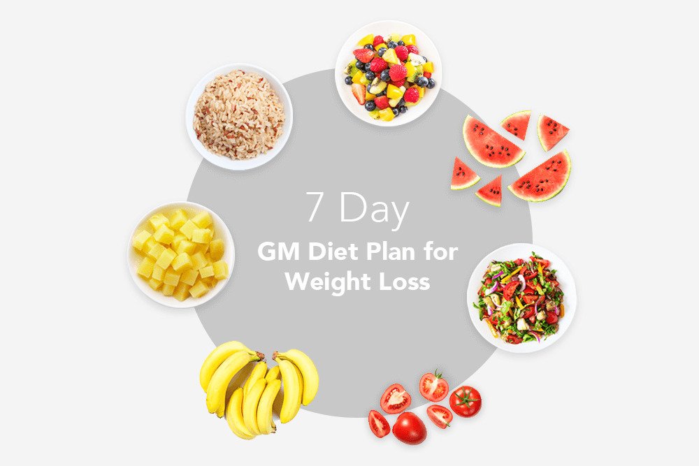 CHẾ ĐỘ ĂN KIÊNG GM DIET LÀ GÌ? GIẢM 7KG MỘT TUẦN LIỆU CÓ PHẢI?