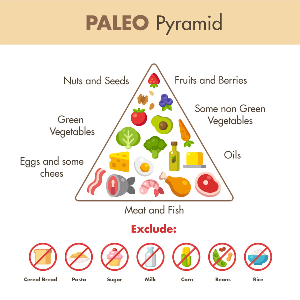 Những thực phẩm nên ăn và không nên ăn trong chế độ ăn Paleo