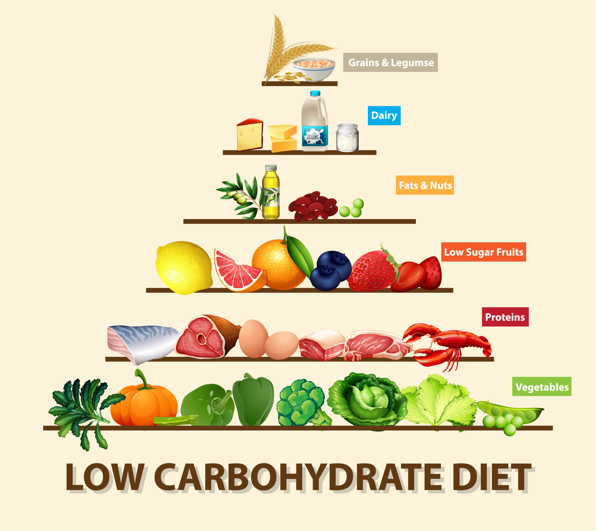 Những thực phẩm nên ăn trong chế độ ăn low carb